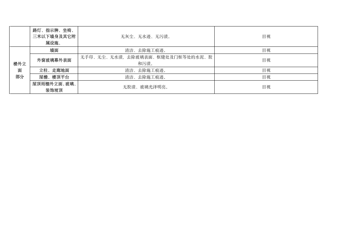 办公楼保洁开荒服务三方协议.docx第6页