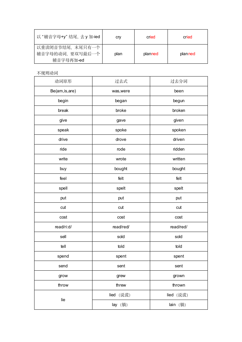 2024年中考英语专项复习模块一词汇：9.动词.doc第6页