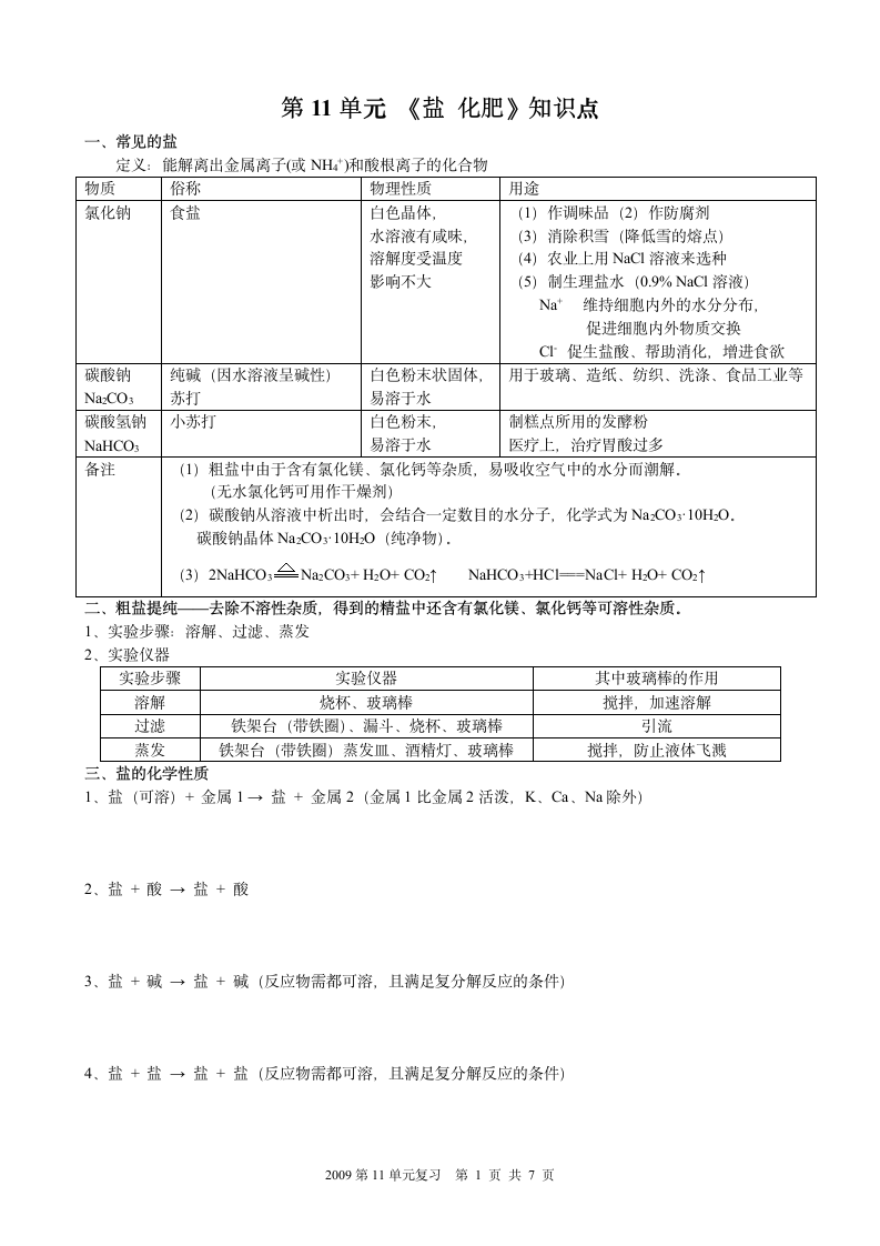 第11单元 《盐 化肥》知识点.doc第1页