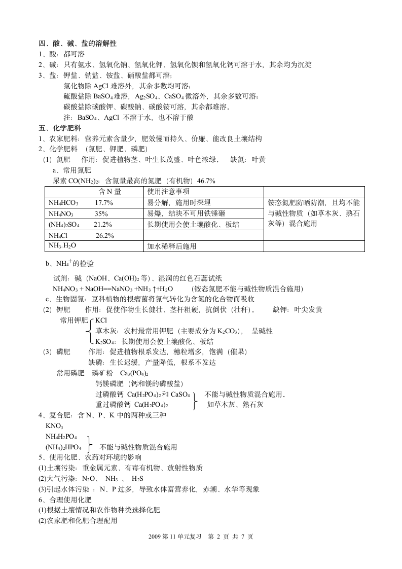 第11单元 《盐 化肥》知识点.doc第2页