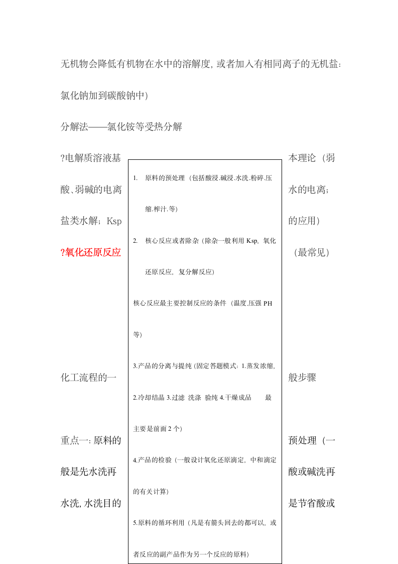 高三化学化工流程图知识点.docx第3页