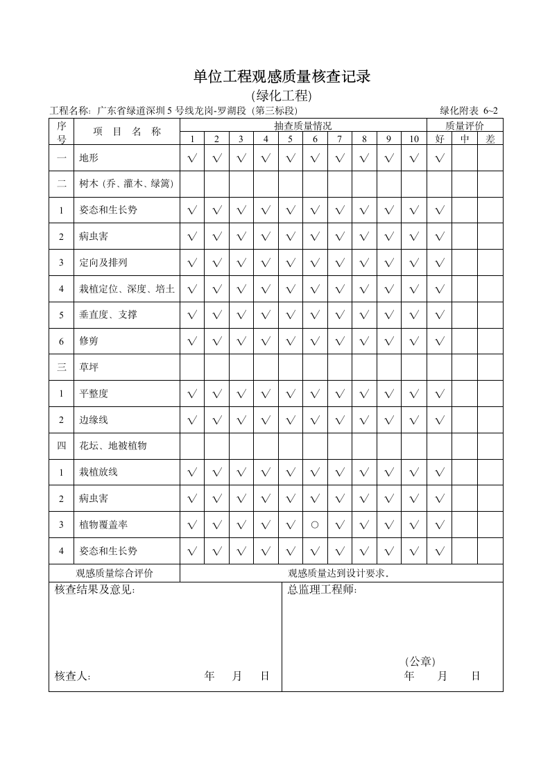 单位工程观感质量核查记录绿化记录A区.doc