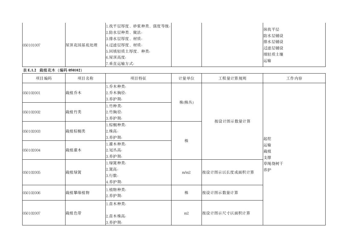 浙园林绿化工程量清单项目及计算实例.doc第2页