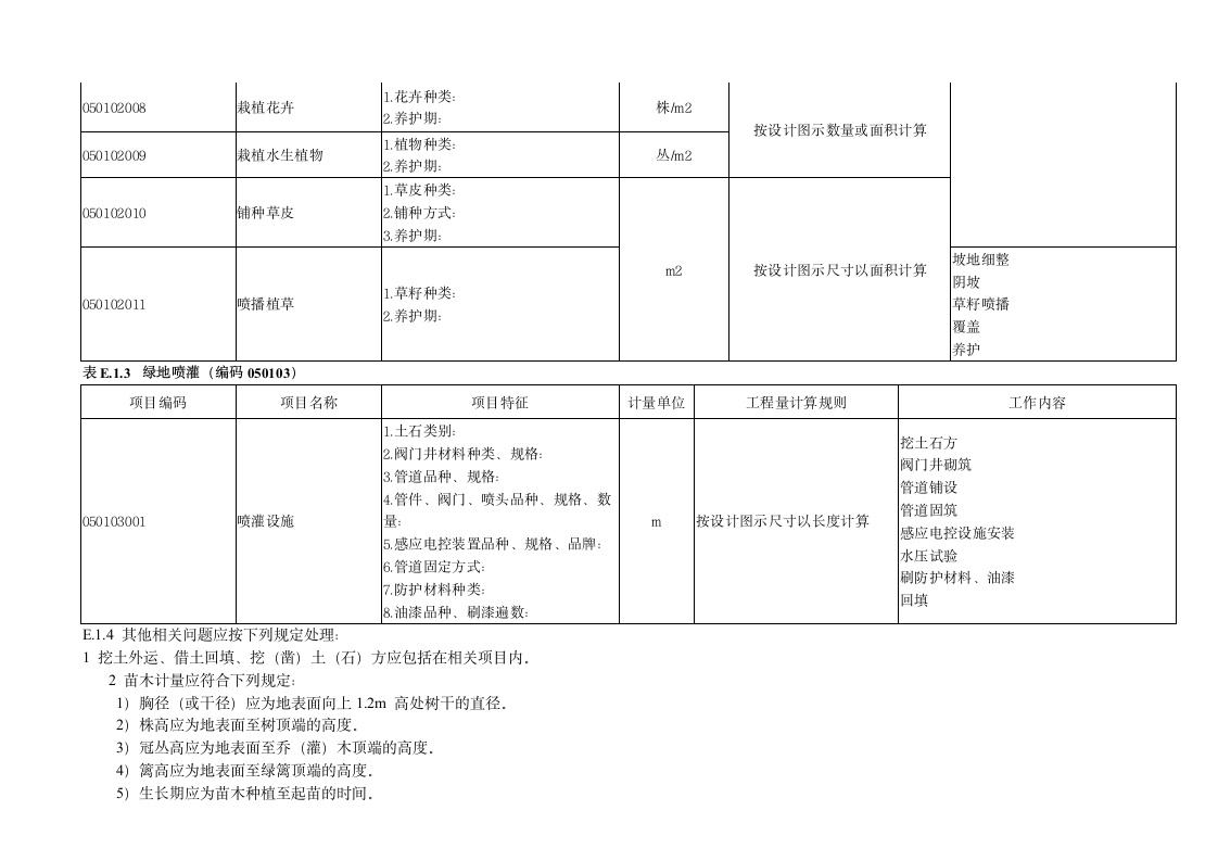 浙园林绿化工程量清单项目及计算实例.doc第3页