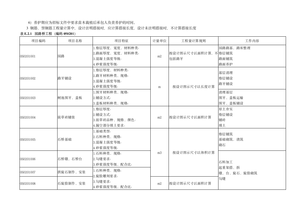 浙园林绿化工程量清单项目及计算实例.doc第4页