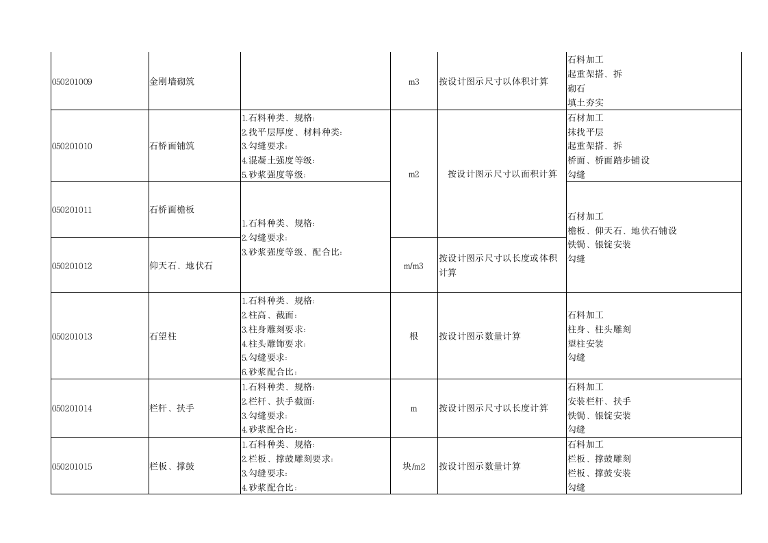 浙园林绿化工程量清单项目及计算实例.doc第5页