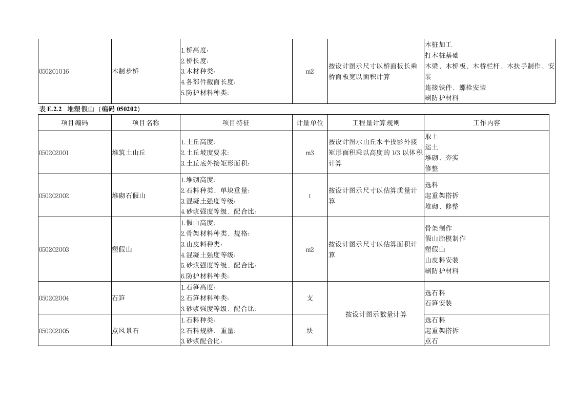 浙园林绿化工程量清单项目及计算实例.doc第6页