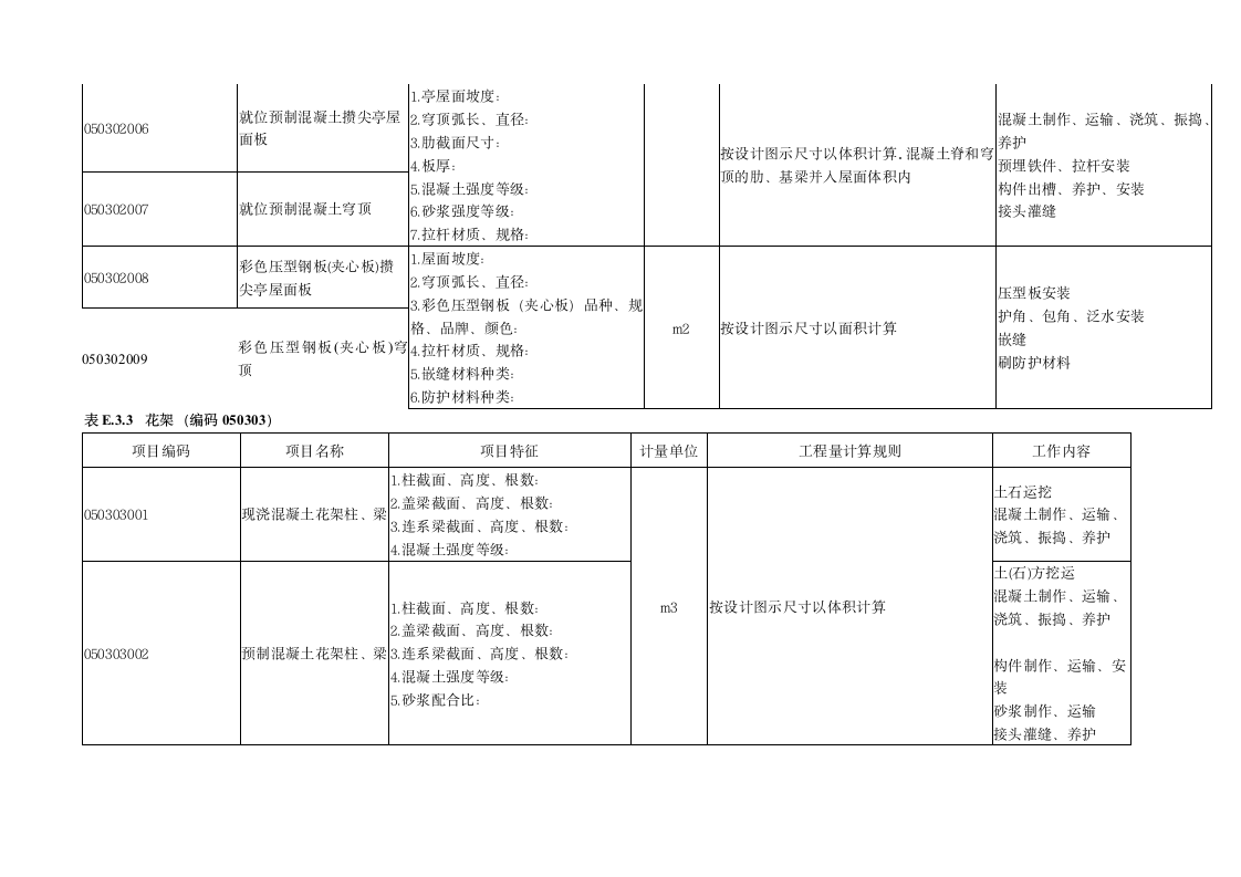 浙园林绿化工程量清单项目及计算实例.doc第9页