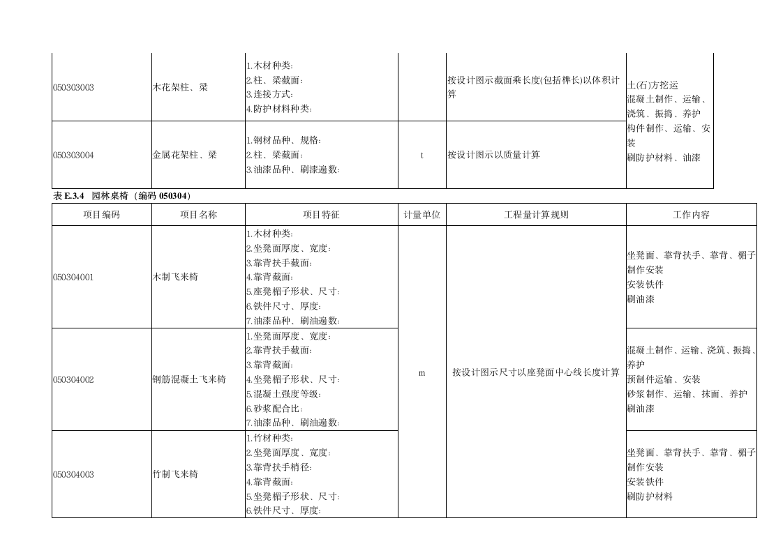 浙园林绿化工程量清单项目及计算实例.doc第10页