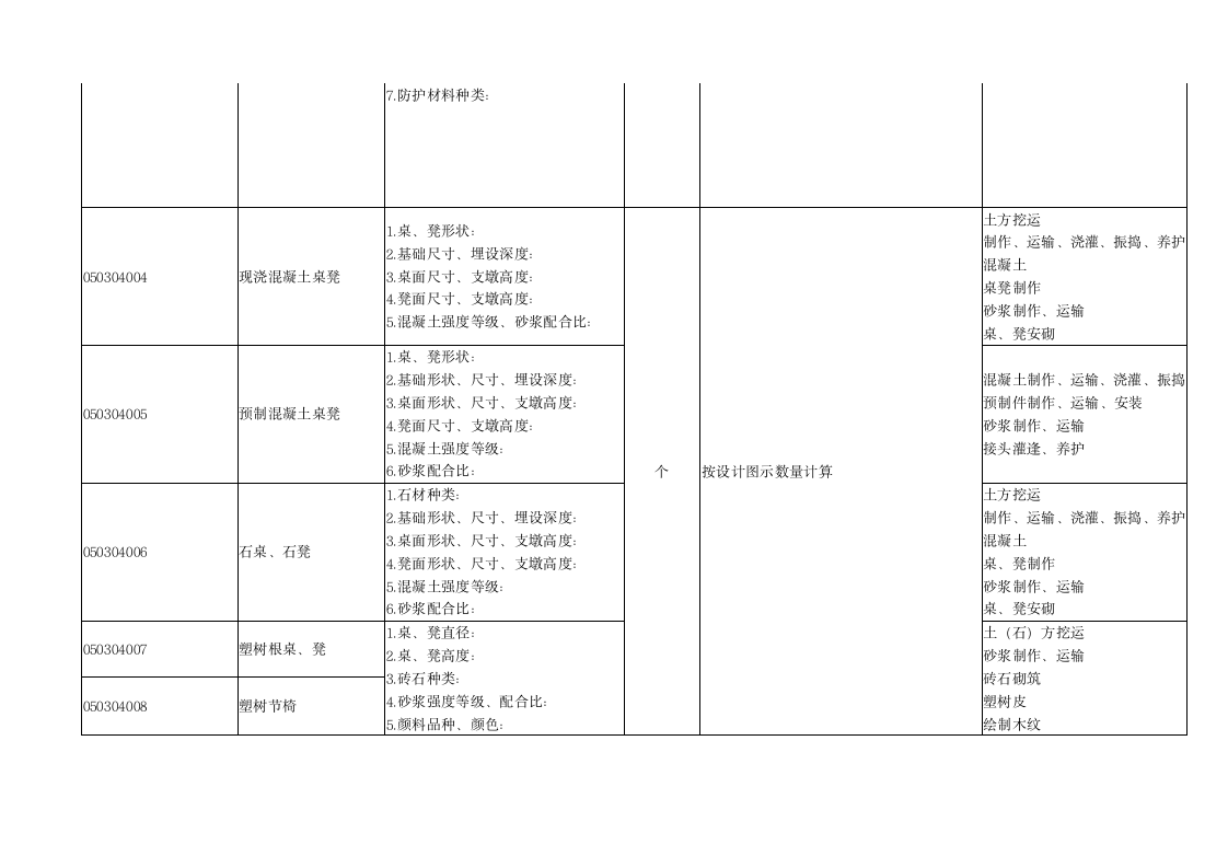 浙园林绿化工程量清单项目及计算实例.doc第11页