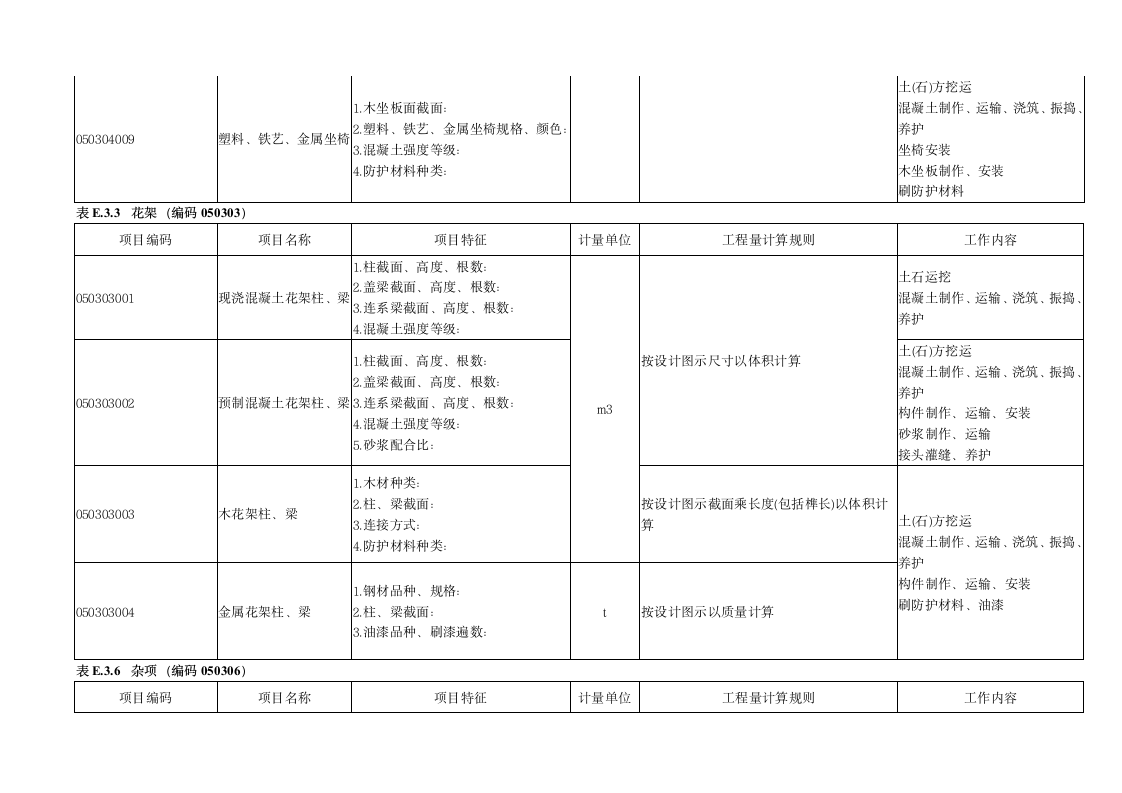 浙园林绿化工程量清单项目及计算实例.doc第12页