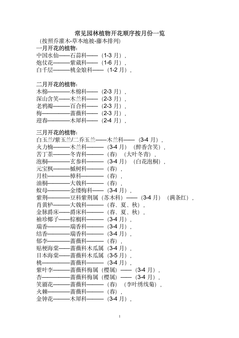 常见园林植物开花顺序.doc第1页