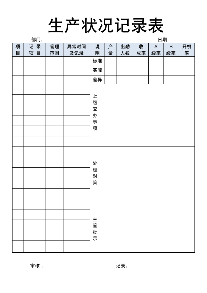 生产状况记录表.doc第1页