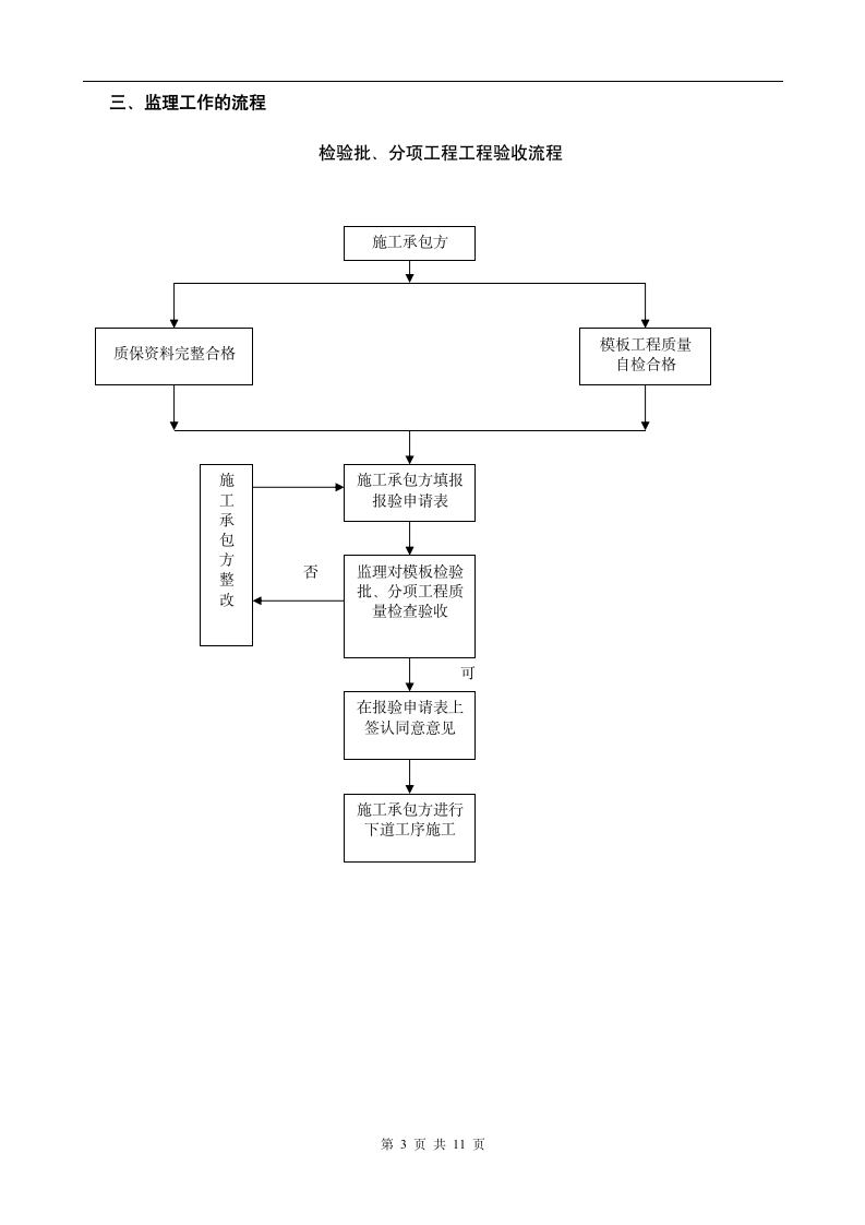 模板分项工程监理实施细则.doc第3页