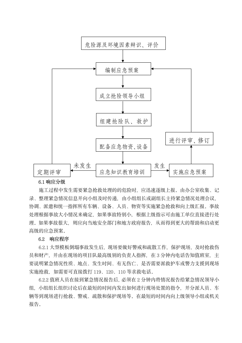 大型模板倒塌事故专项应急预案范本.doc第5页