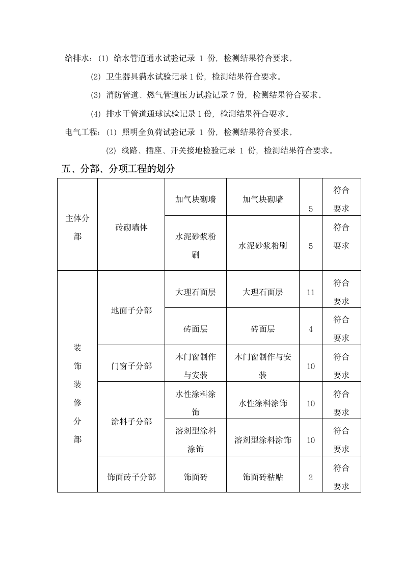 办公楼装饰装修监理质量评估报告.doc第4页