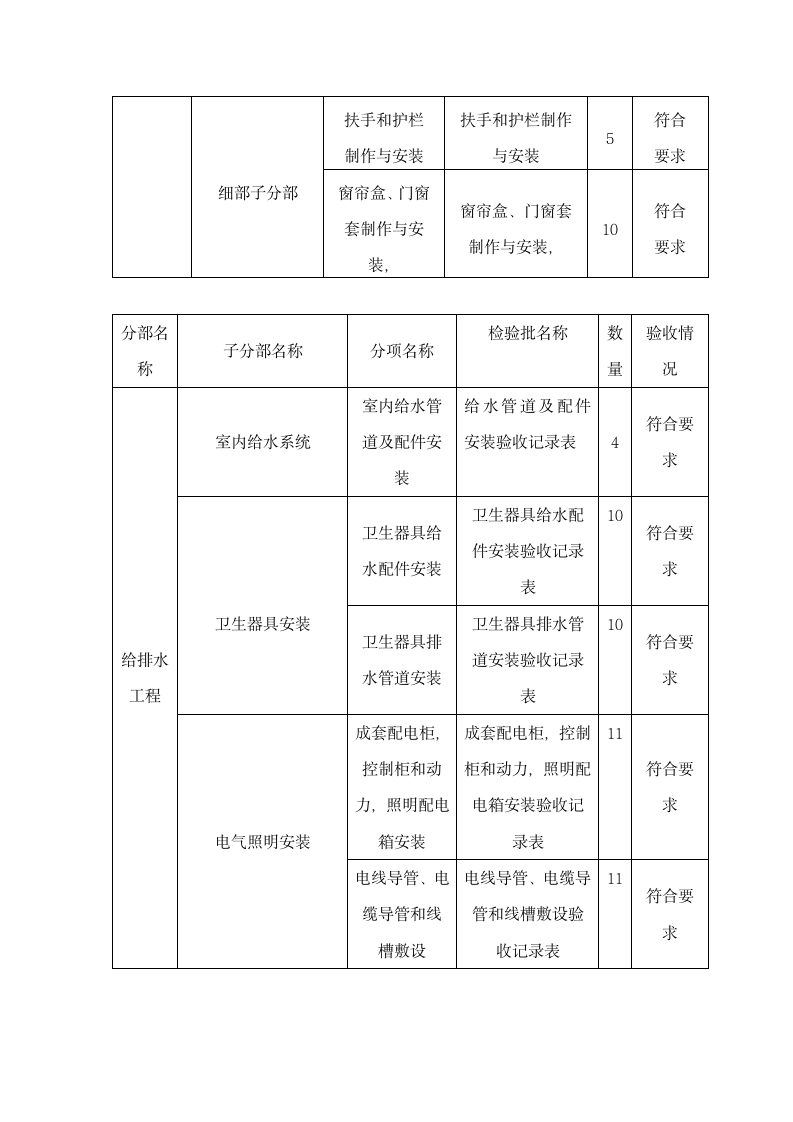 办公楼装饰装修监理质量评估报告.doc第5页