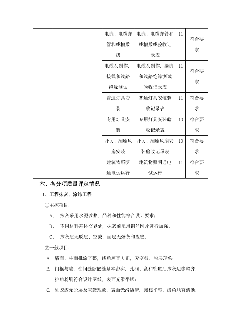 办公楼装饰装修监理质量评估报告.doc第6页