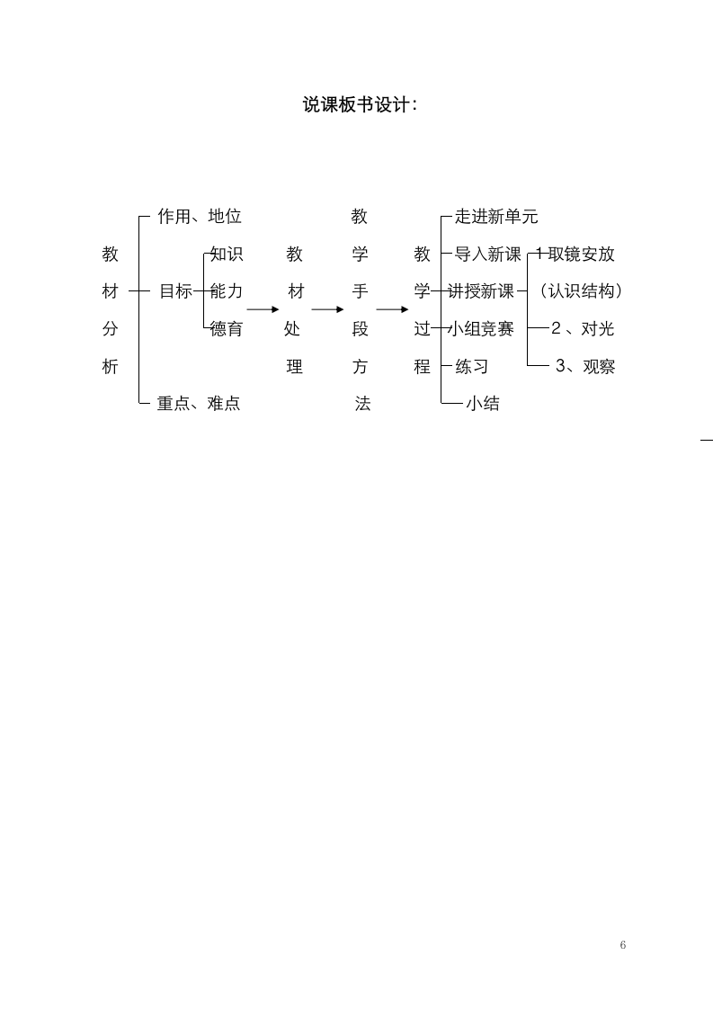 练习使用显微镜说课稿[上学期].doc第6页