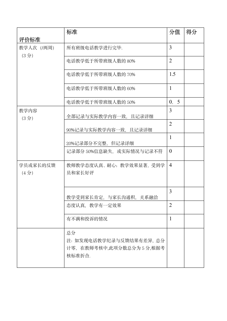 培训学校教师考核标准表.doc第3页