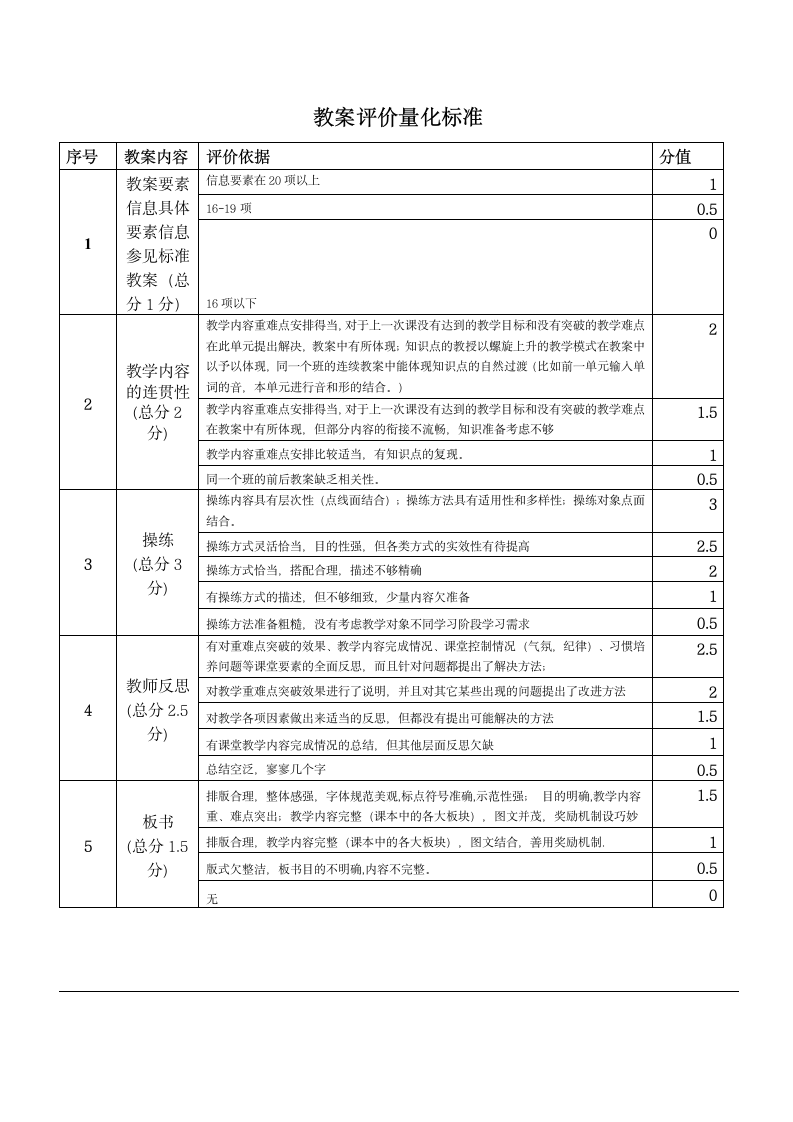 培训学校教师考核标准表.doc第5页