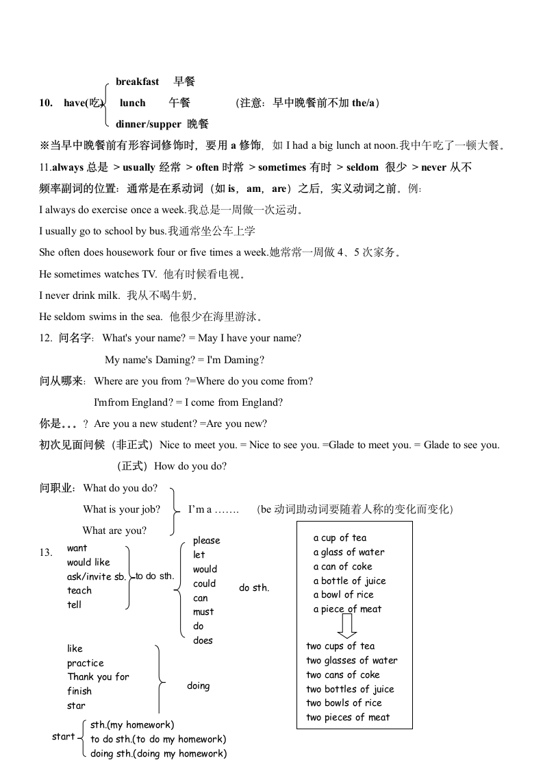 外研版英语七年级上册期末复习专题九 重点单词句型语法点.doc第3页