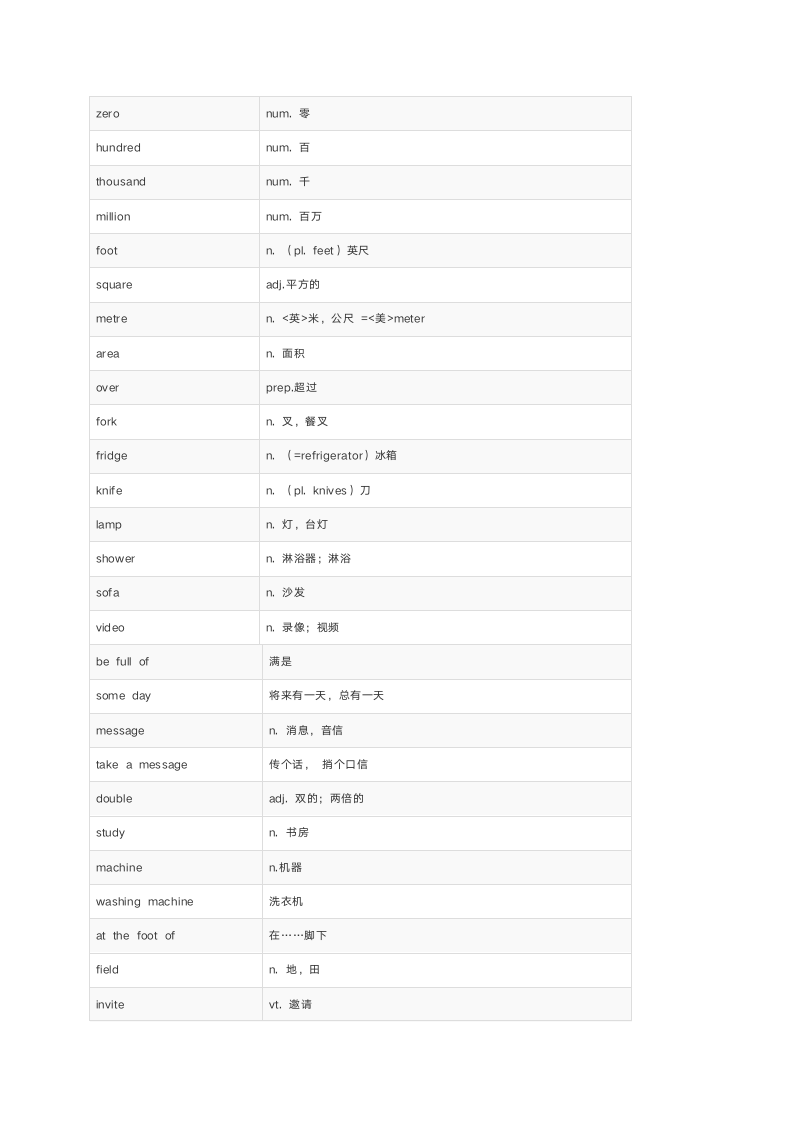 Unit1 Deam Homes 单元知识点学案.doc第2页