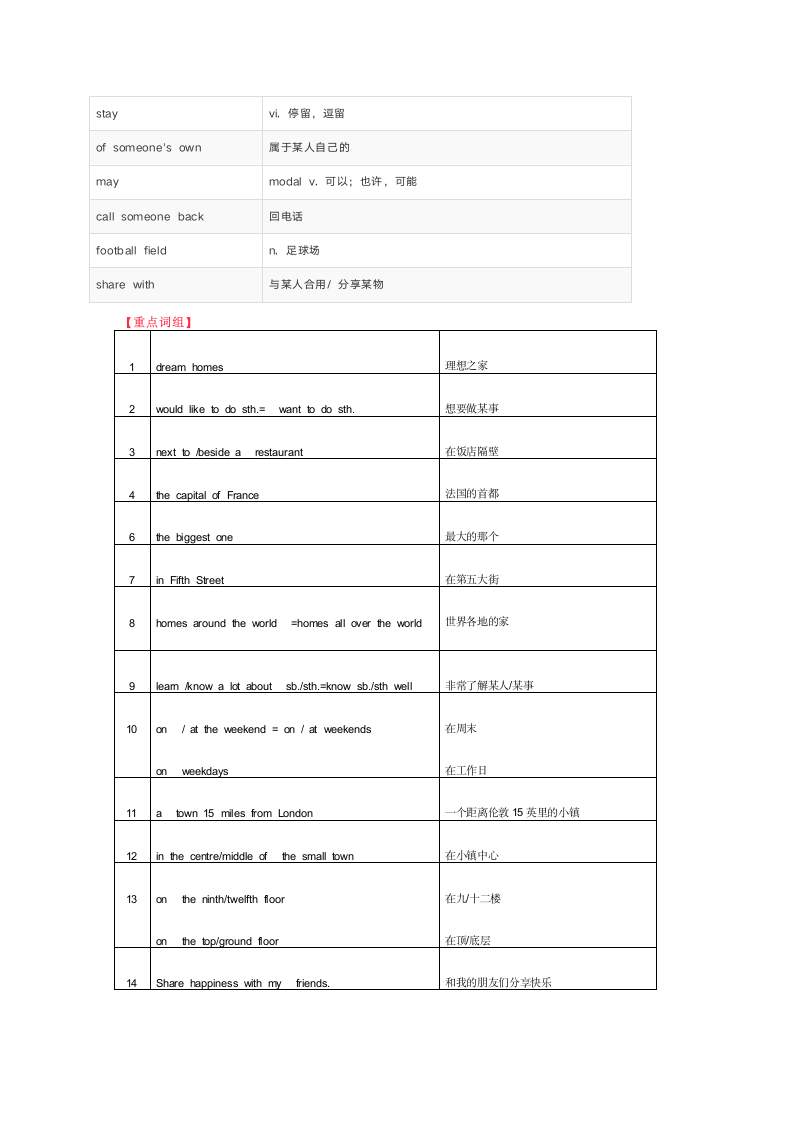 Unit1 Deam Homes 单元知识点学案.doc第3页