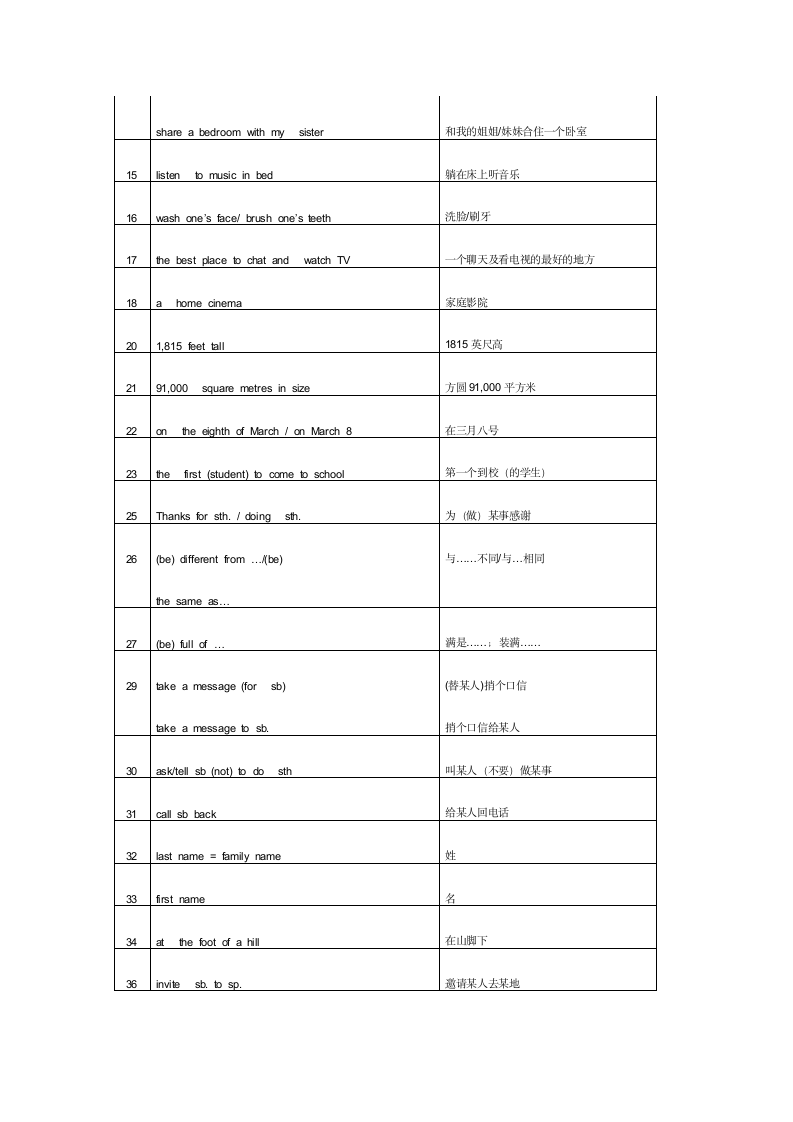 Unit1 Deam Homes 单元知识点学案.doc第4页