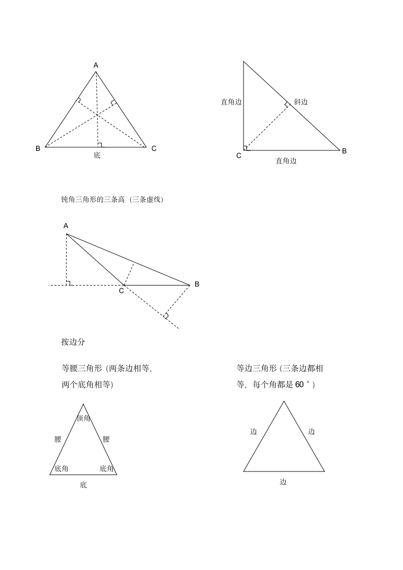 三角形知识点总结（1）.doc第2页