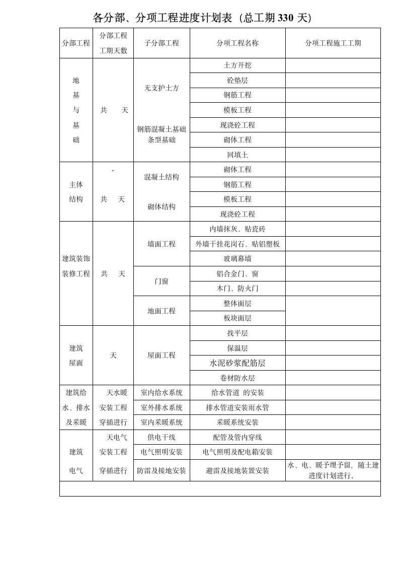 各分部分项工程进度计划表.doc第1页