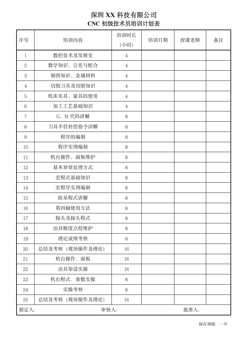 初级技术员培训计划表.docx第1页