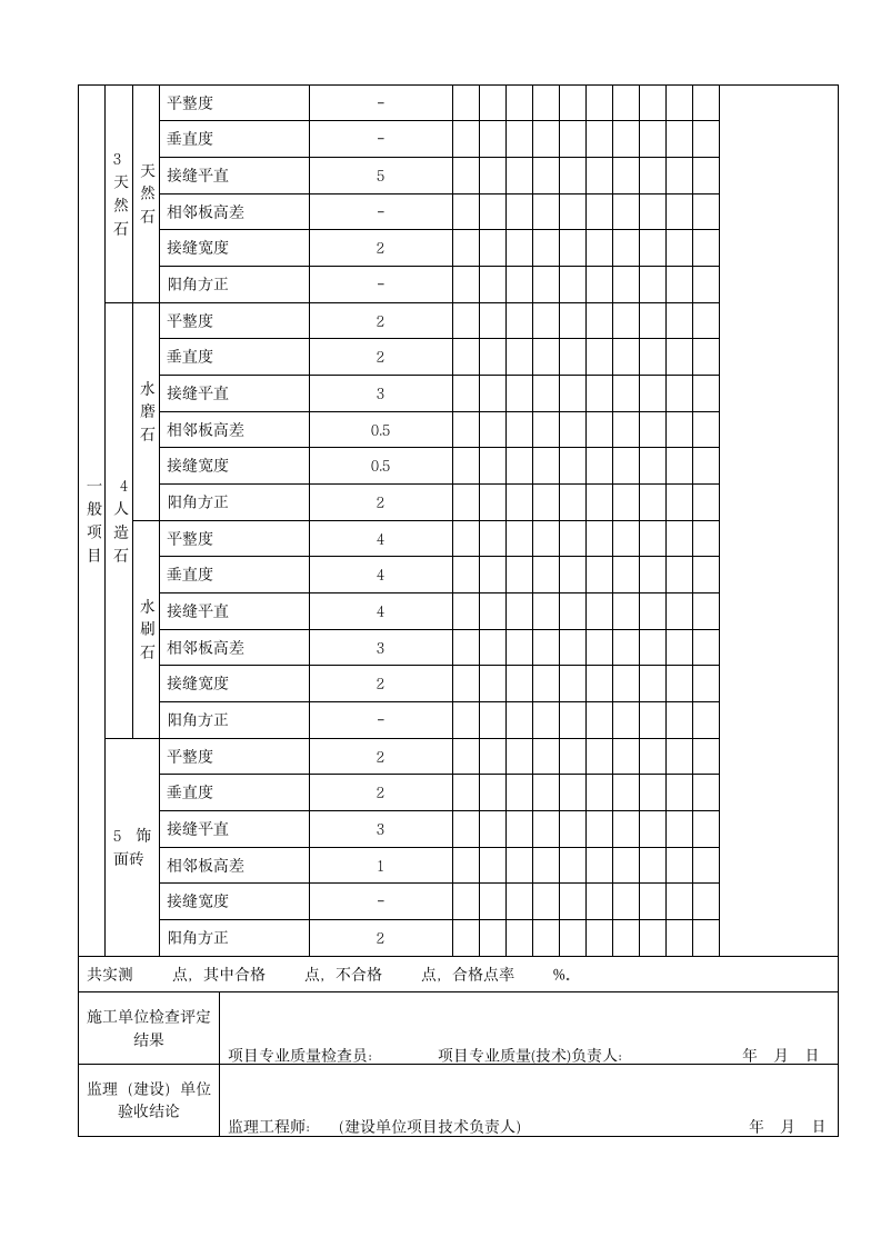 饰面板饰面砖检验批质量验收记录.doc第2页