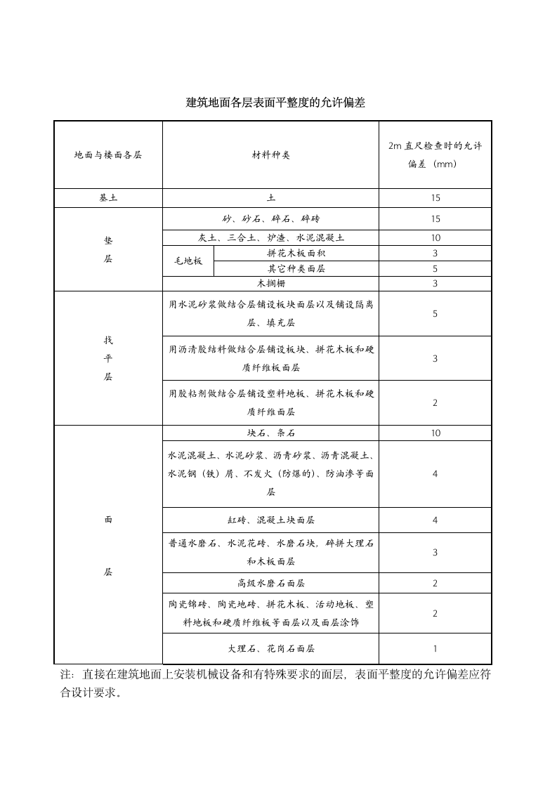 物业管理-建筑地面工程验收标准.docx第3页