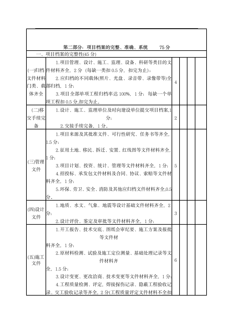 项目工程档案验收标准.doc第2页