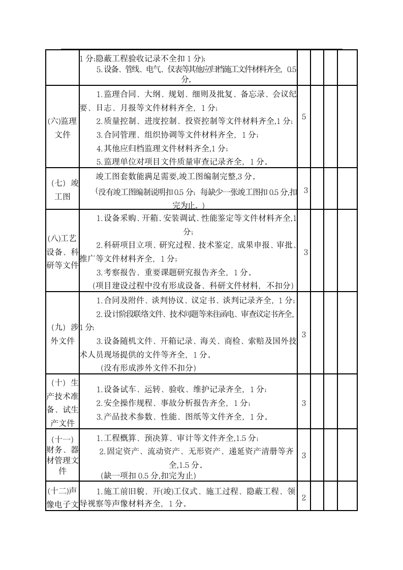 项目工程档案验收标准.doc第3页