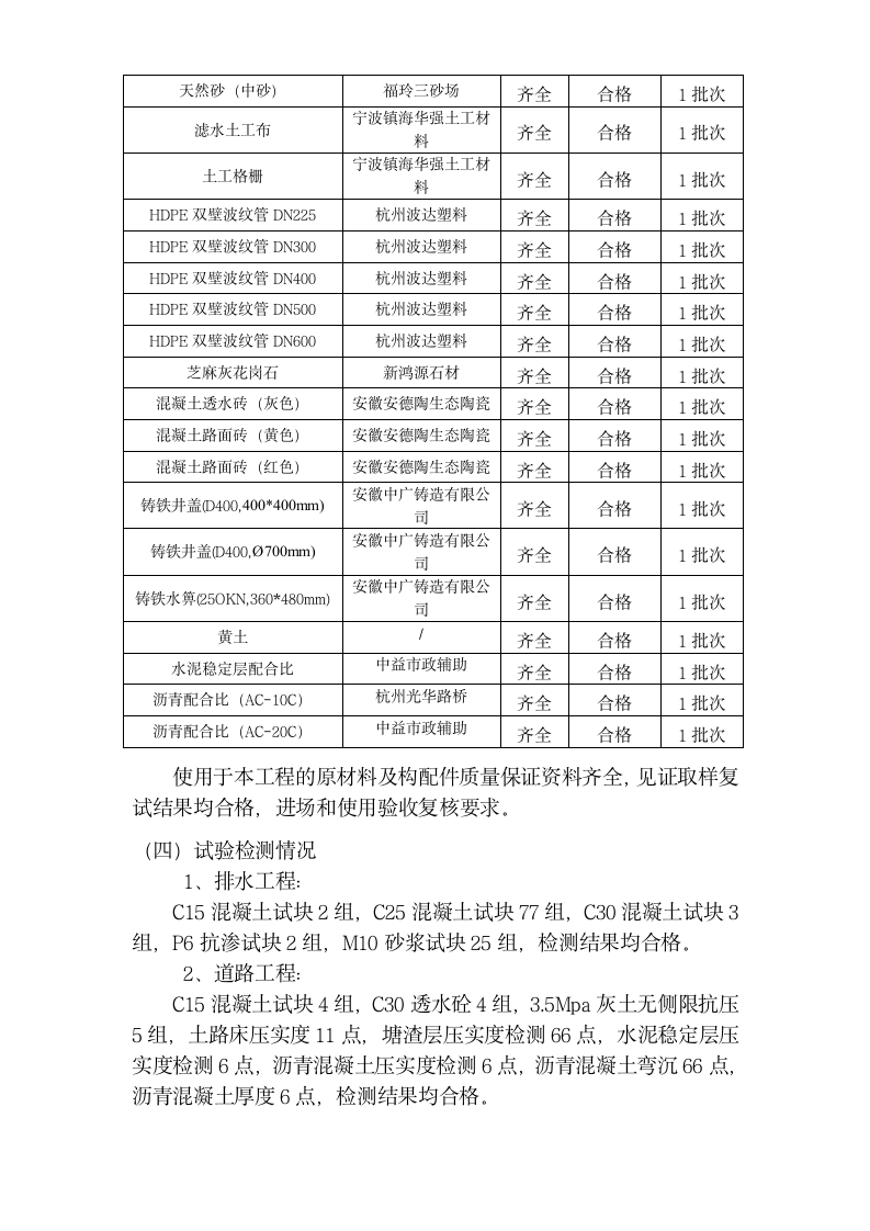 新城小学市政绿化工程质量评估报告1222221doc.doc第6页