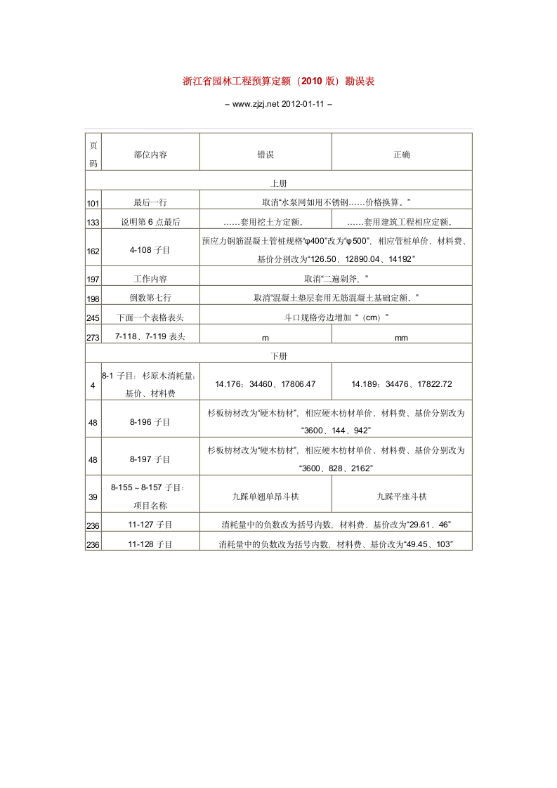 浙江省园林工程预算定额勘误表.doc