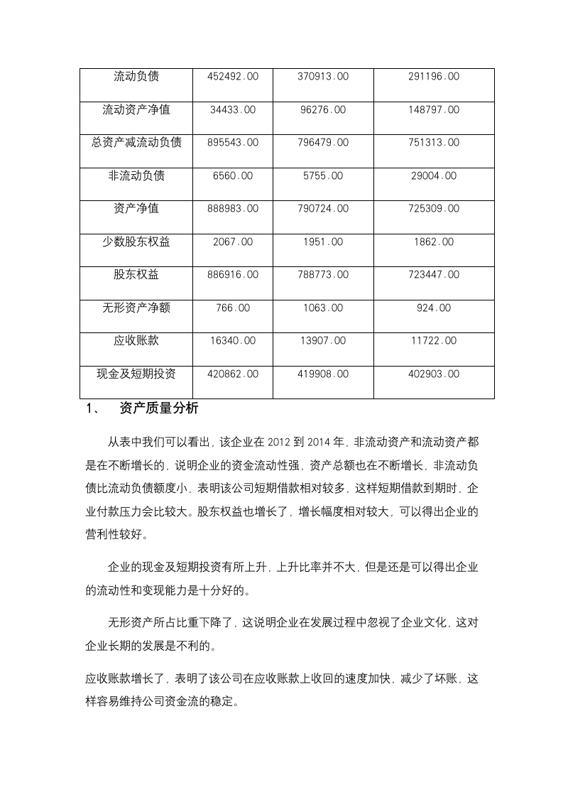 xx有限公司财务报表分析模板.docx第2页