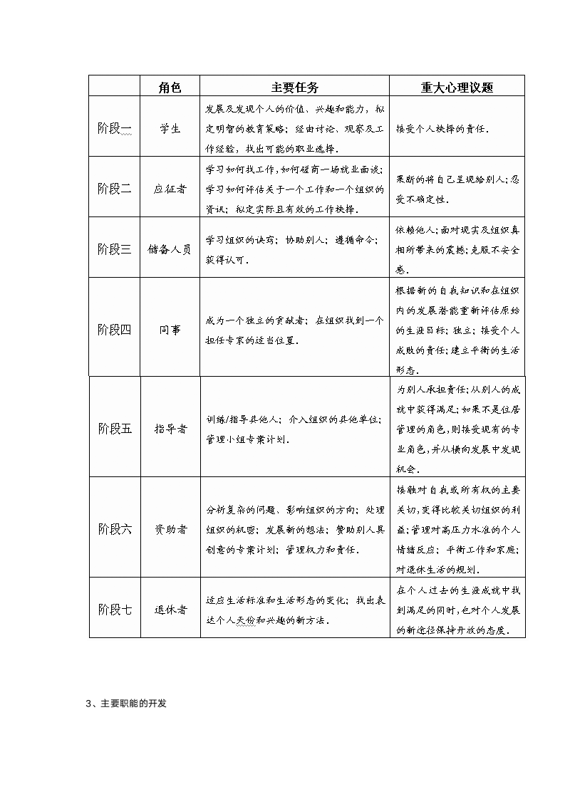 如何做好职业生涯规划.doc第7页