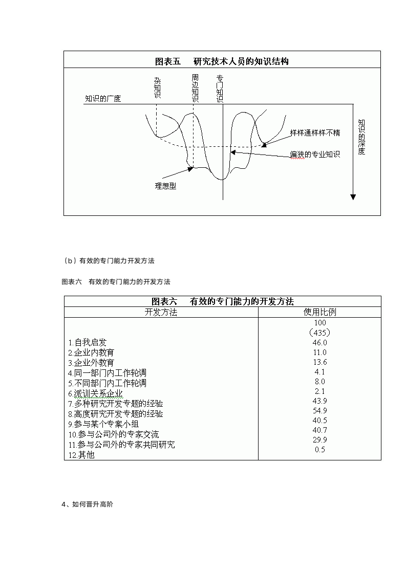 如何做好职业生涯规划.doc第10页