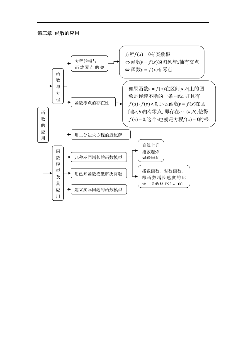 高中数学知识结构框图(人教版).docx第3页