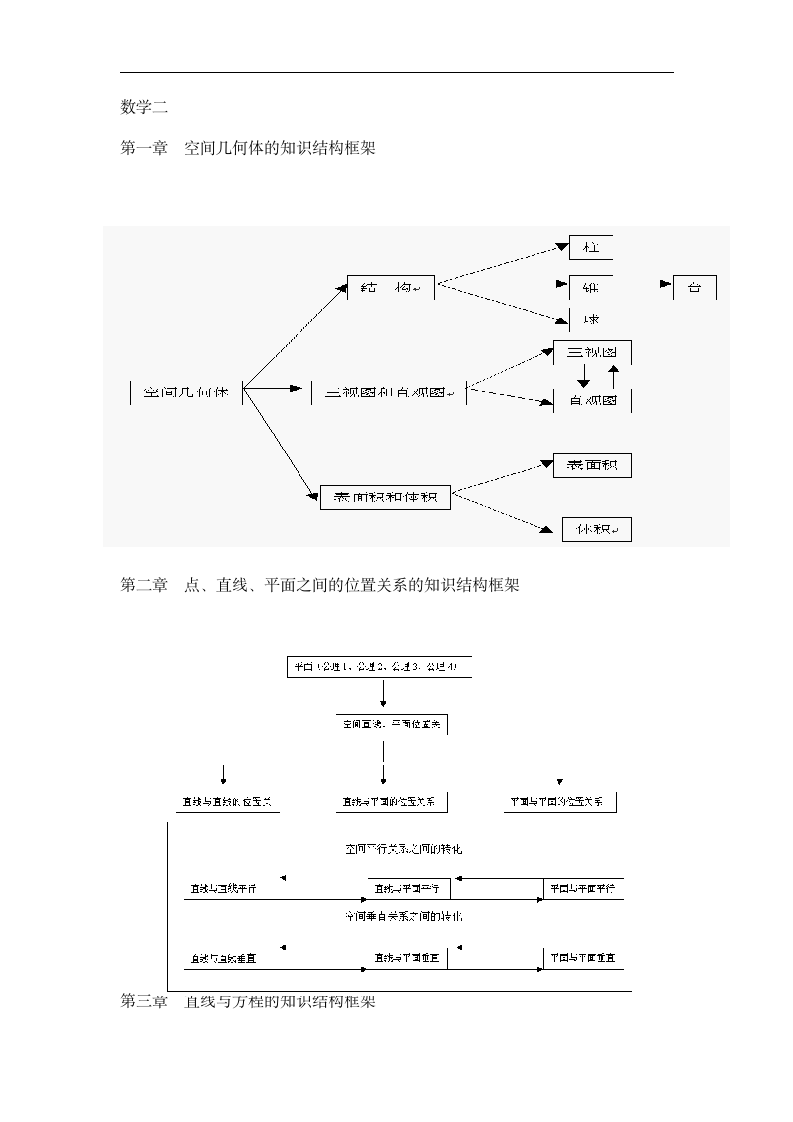 高中数学知识结构框图(人教版).docx第4页