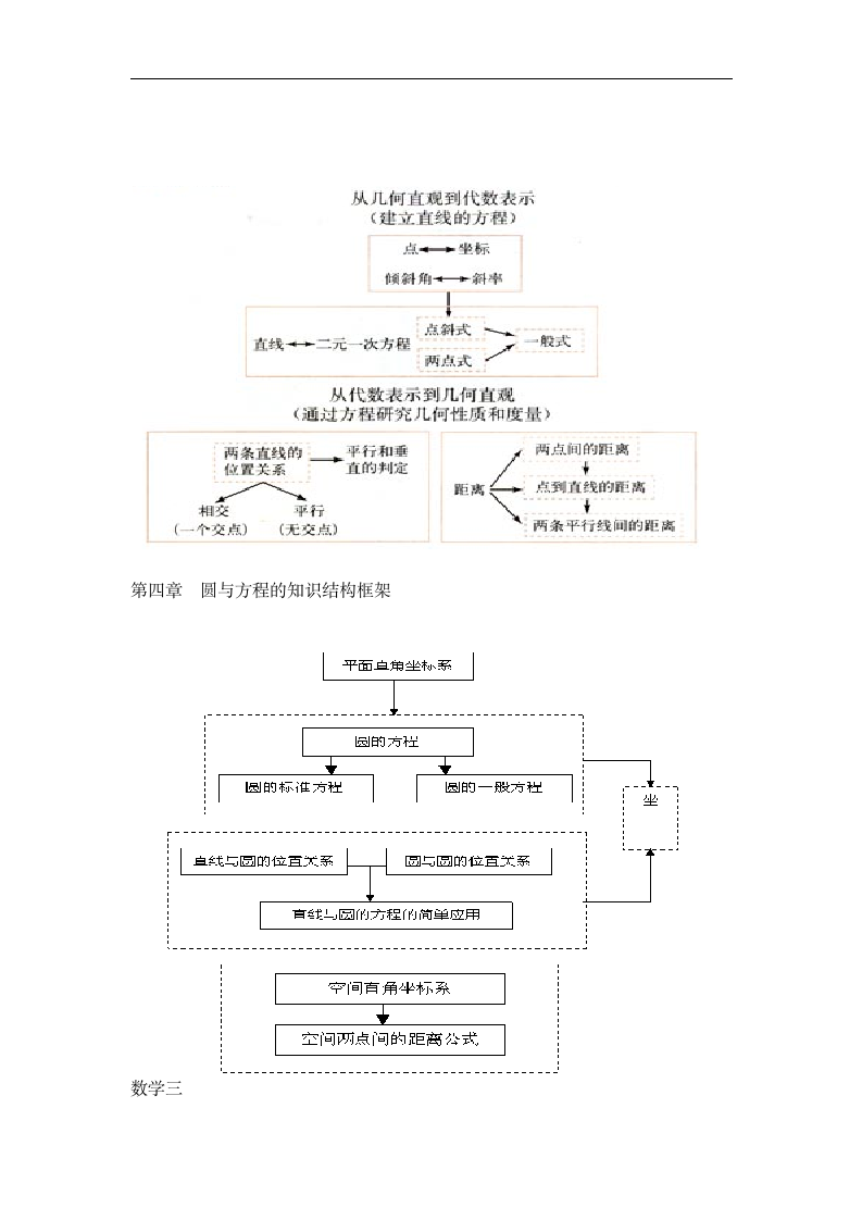 高中数学知识结构框图(人教版).docx第5页