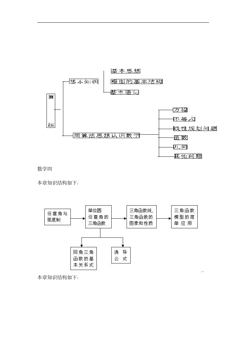 高中数学知识结构框图(人教版).docx第6页