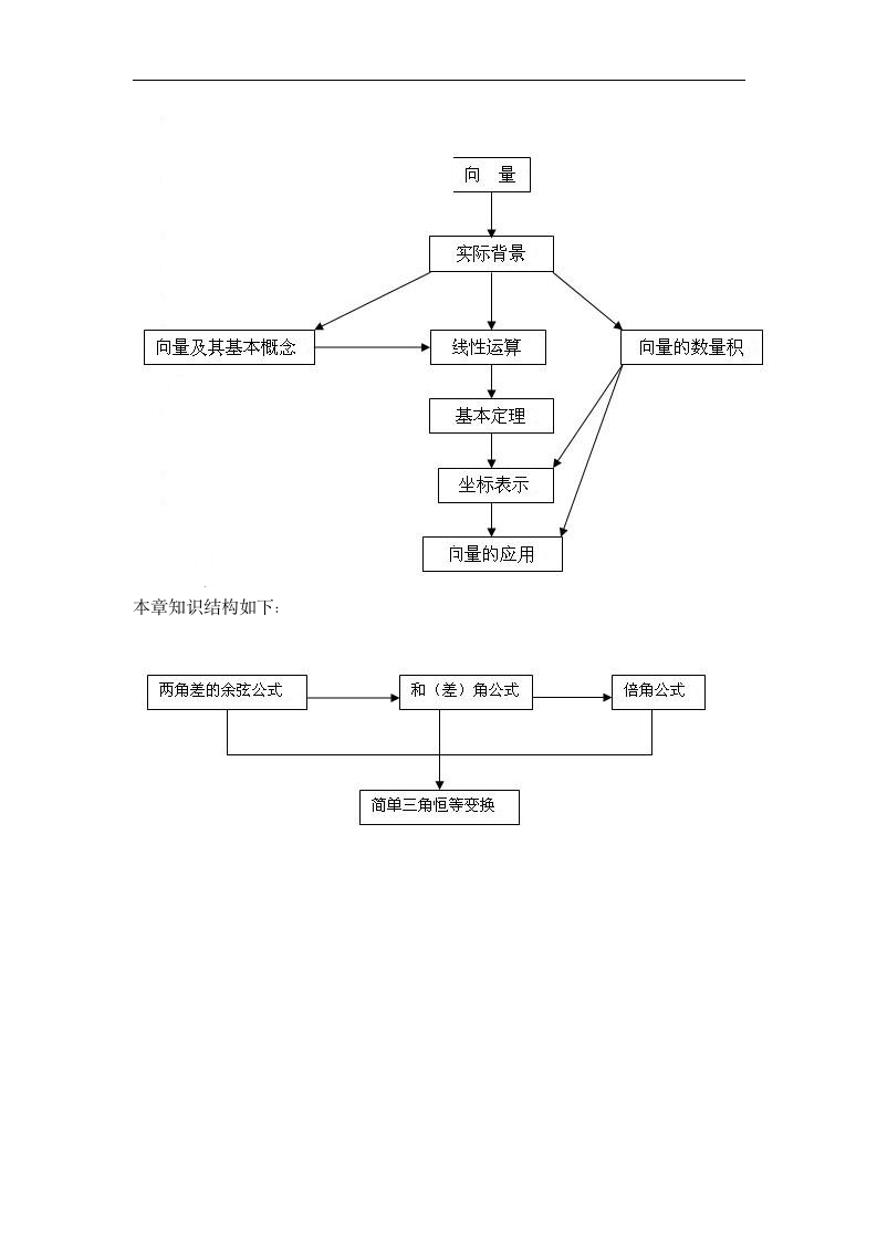 高中数学知识结构框图(人教版).docx第7页