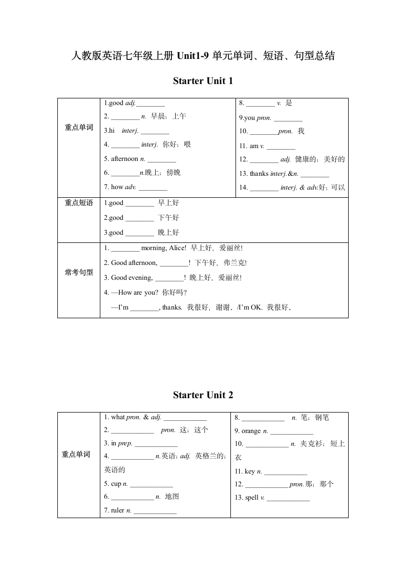 Unit1-9单元单词、短语、句型总结 2022-2023学年人教版七年级英语上册（无答案）.doc第1页