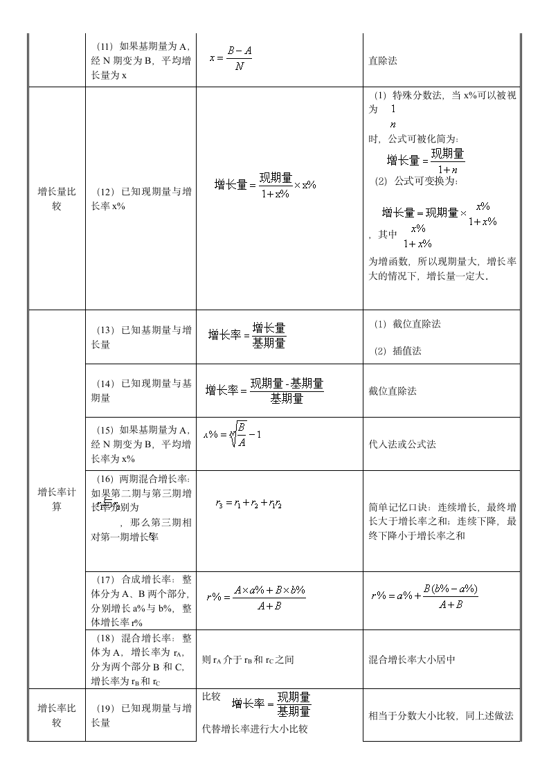 公务员行测常用知识点总结.docx第2页