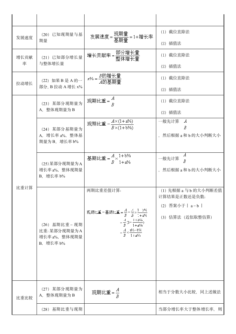 公务员行测常用知识点总结.docx第3页