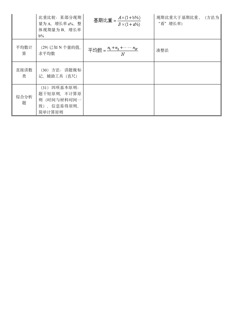 公务员行测常用知识点总结.docx第4页